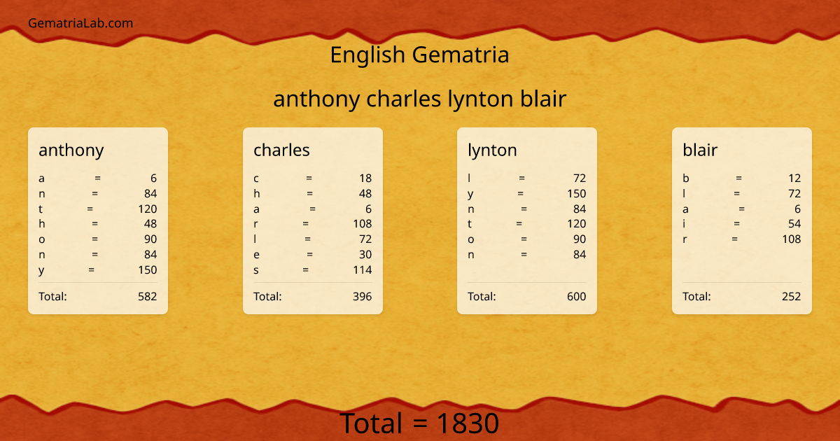 anthony charles lynton blair in english Gematria